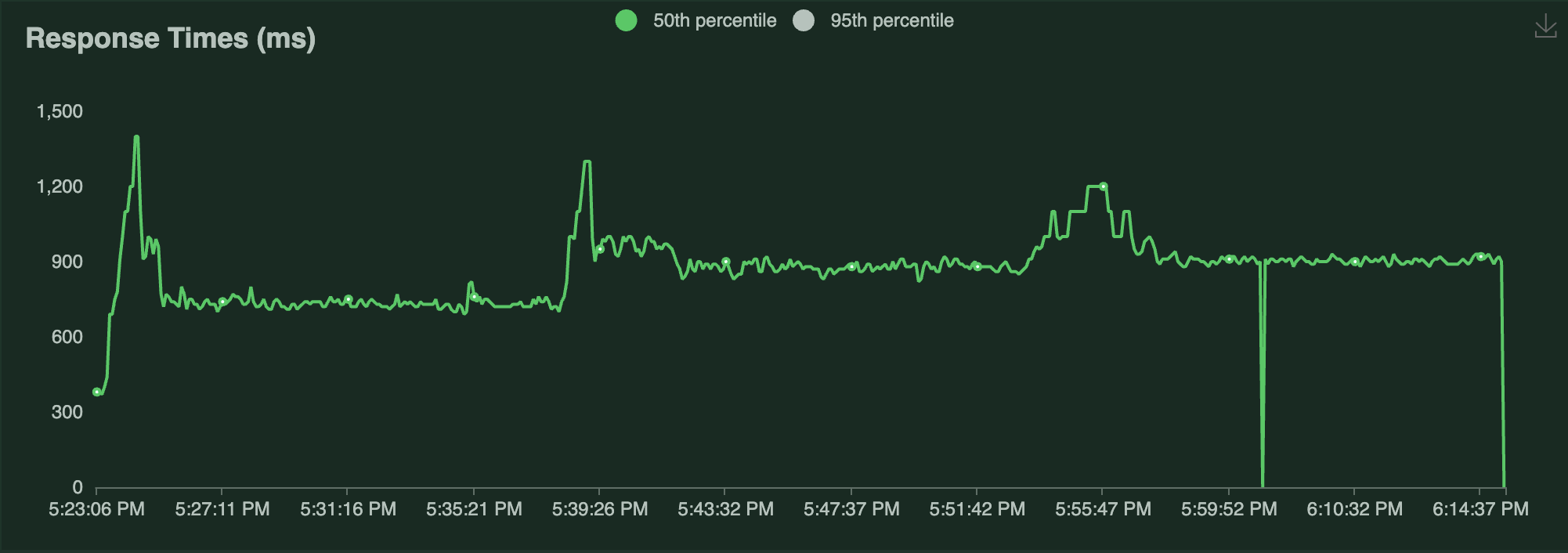 latency